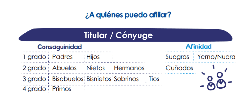 ¿A quiénes puedo afiliar?