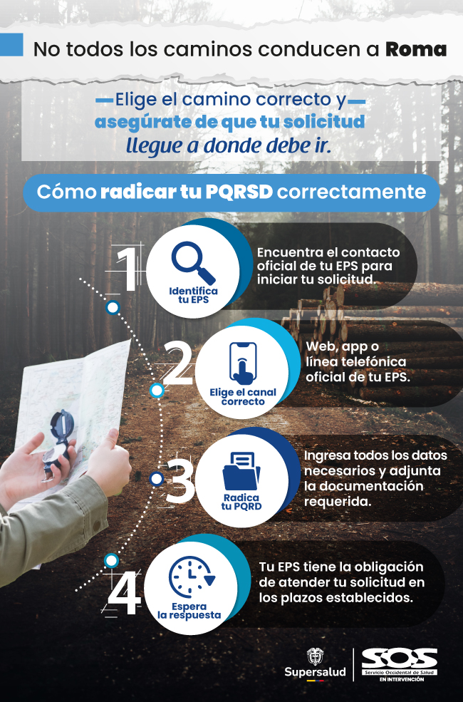 No todos los caminos conducen a roma